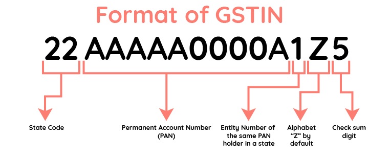 GST Number Search - GST Number Format